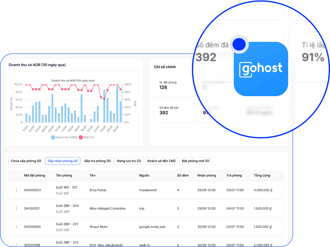 GoHost