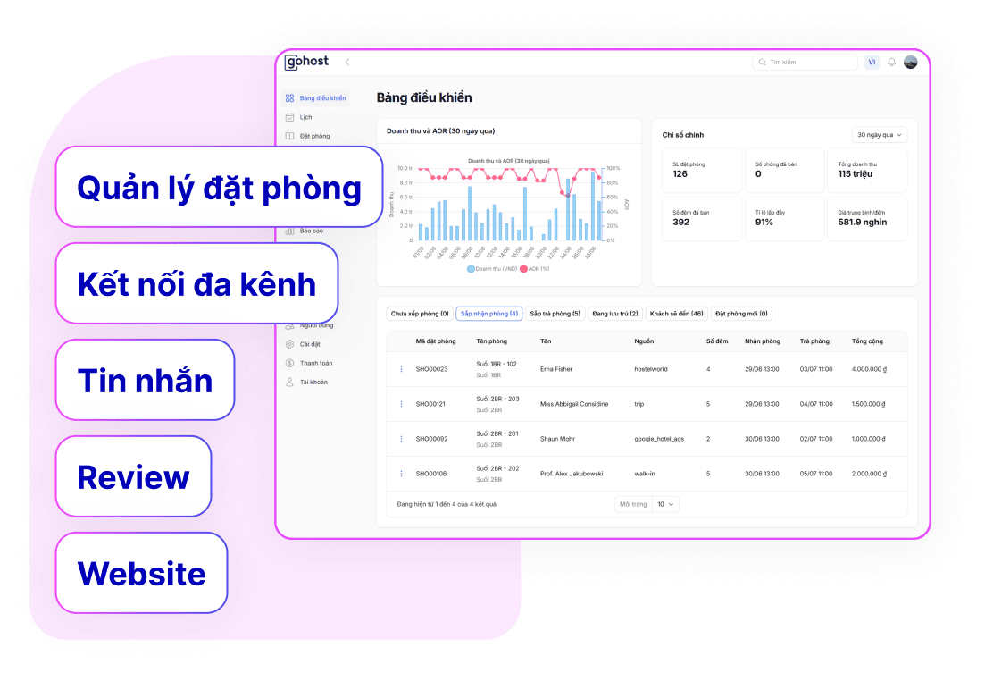 Tối ưu cho quản lý vận hành tại Việt Nam