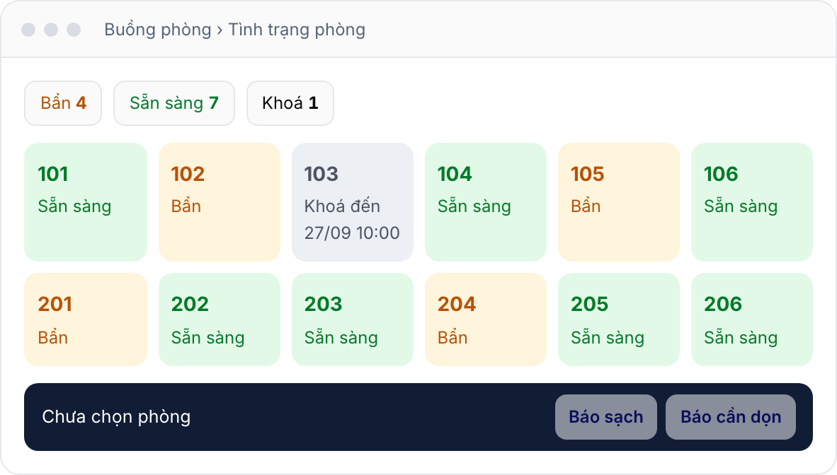 Lưới tình trạng phòng Bẩn, Sẵn sàng, Khoá